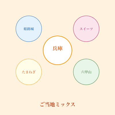 ご当地ミックス