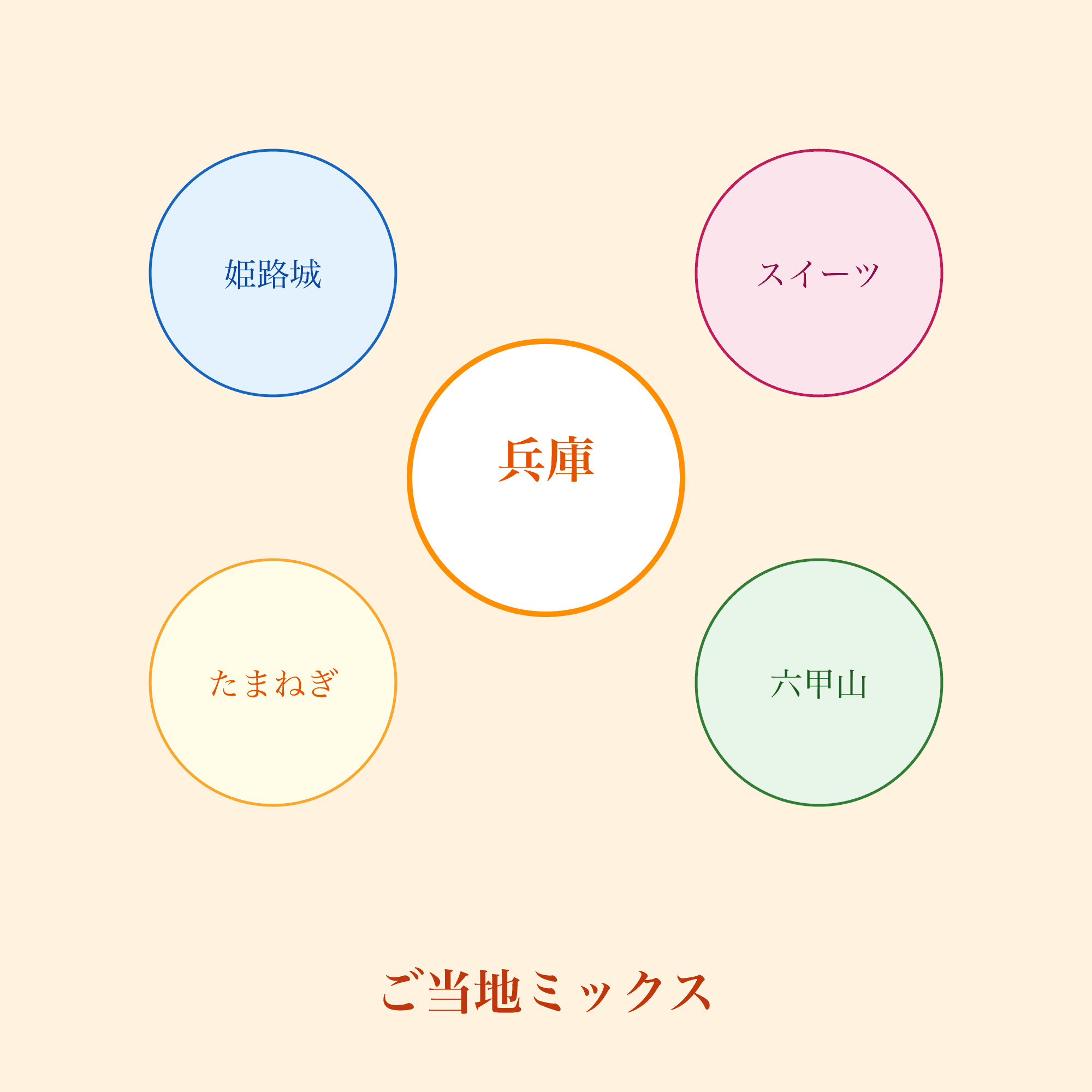 ご当地ミックス